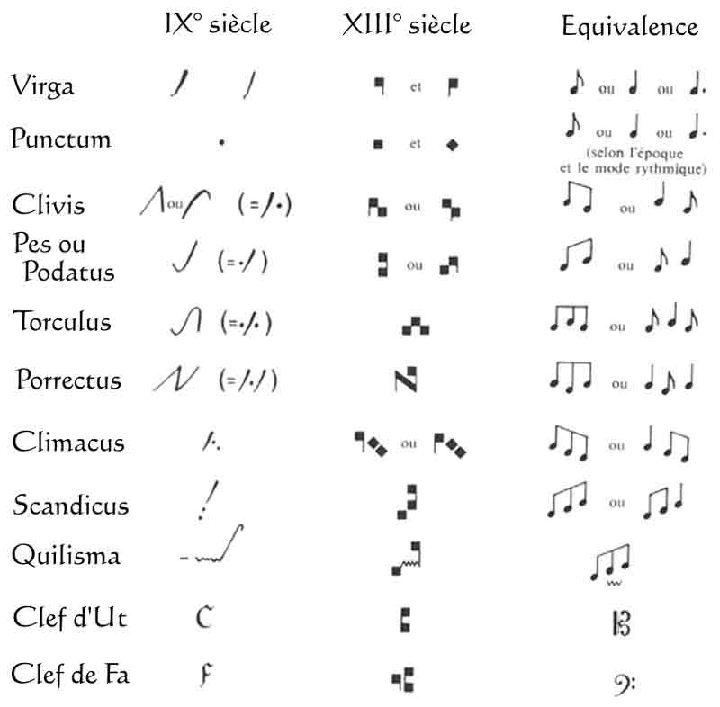 Ecriture musicale